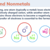 Ionic Bonding - Image 3